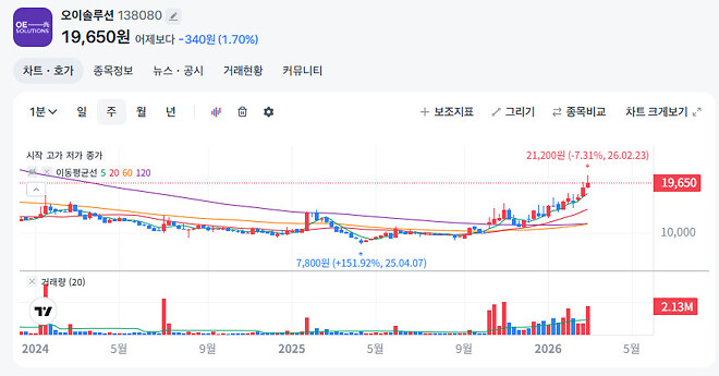 [한경글로벌마켓] AI 진짜 병목의 열쇠, '빛'