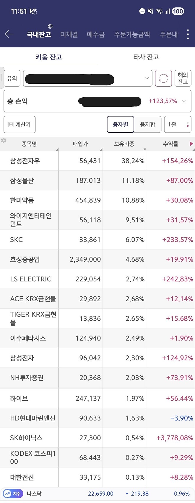 1,2월 결산 : 내 이제 무습다