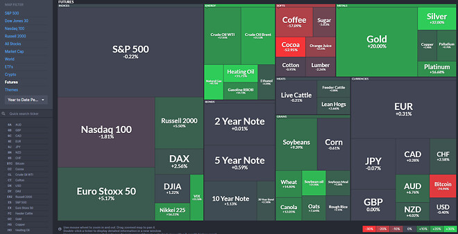 지옥을 보고 싶은자 러셀로...