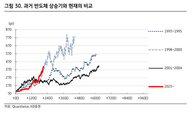 내일 칼럼 예고