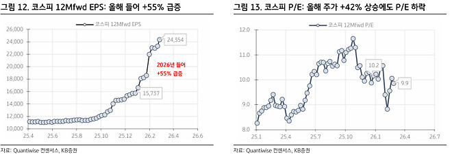내일 칼럼 예고