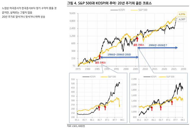 내일 칼럼 예고