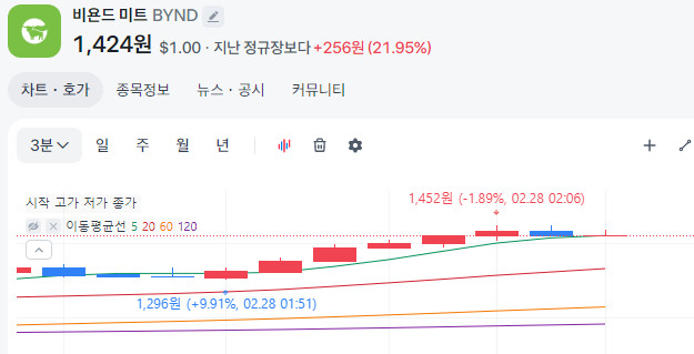 콩고기 주식이라고 했던 거 같은데