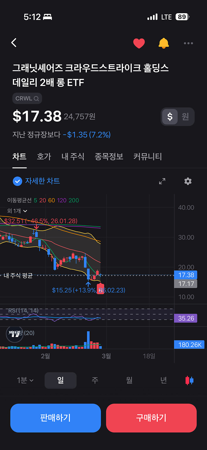 오홍 &hellip;빠졌네