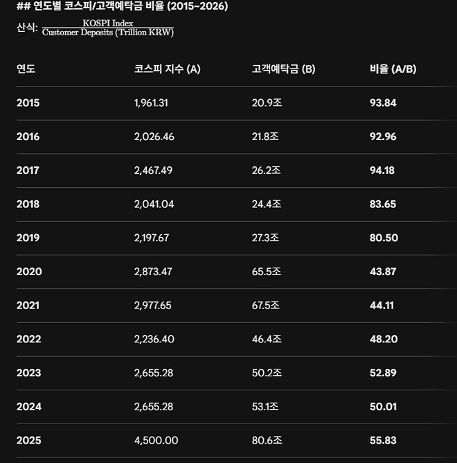강세장 끝의 지표?