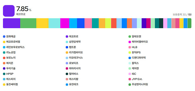이번 연휴는 코스닥 공부