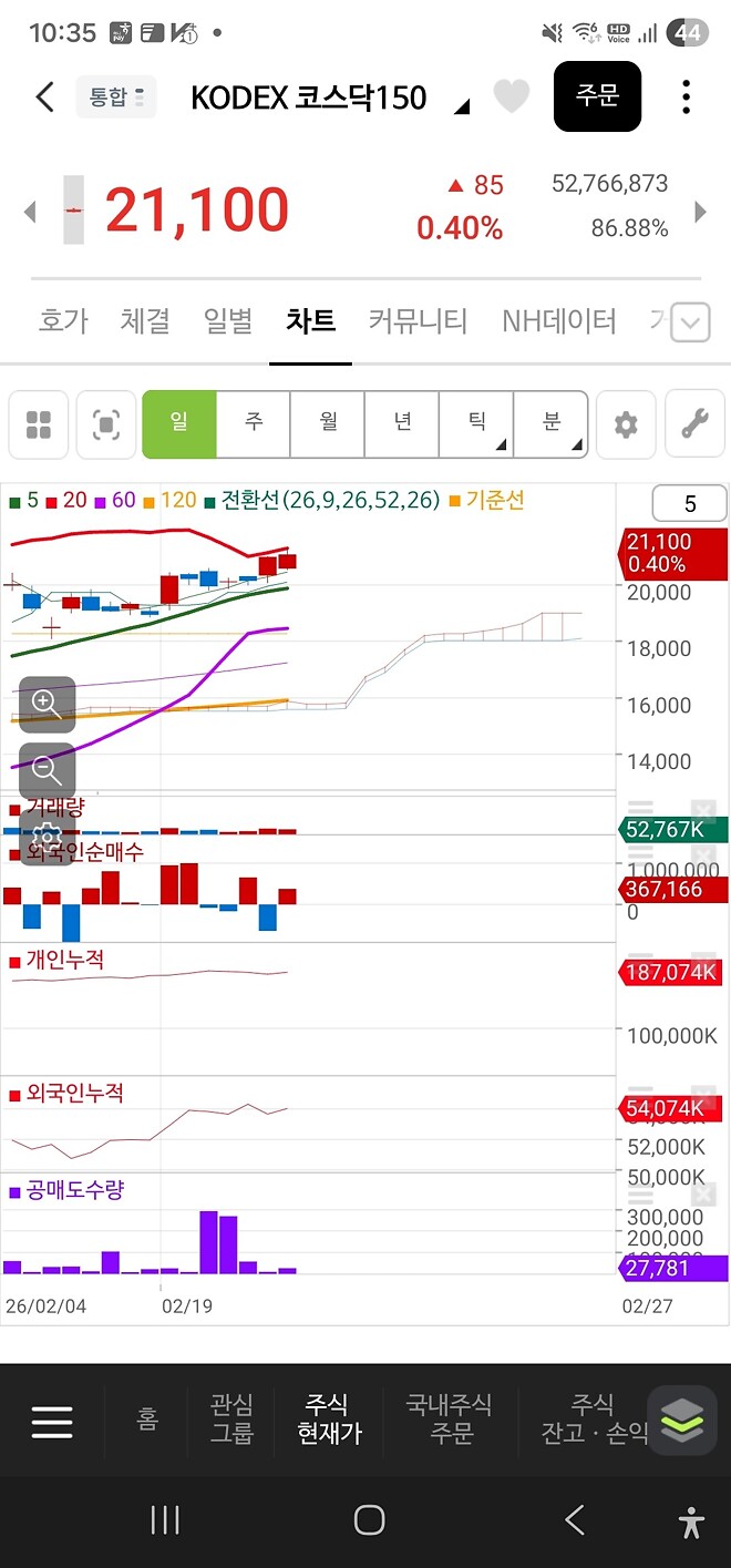 이번 연휴는 코스닥 공부