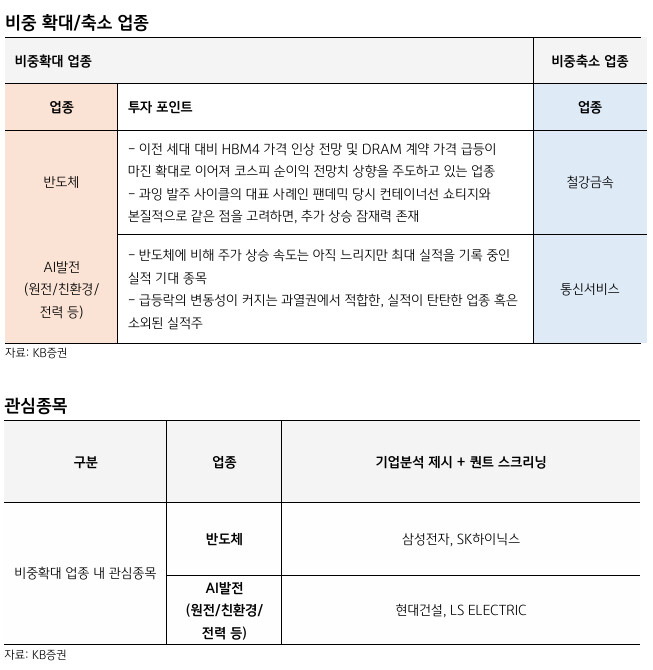 코스피의 가치는 어디일까?