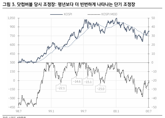 코스피의 가치는 어디일까?