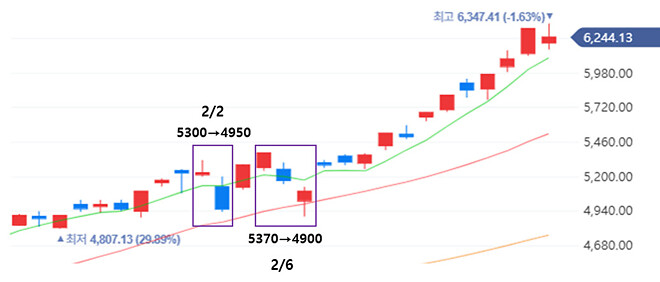 코스피의 가치는 어디일까?
