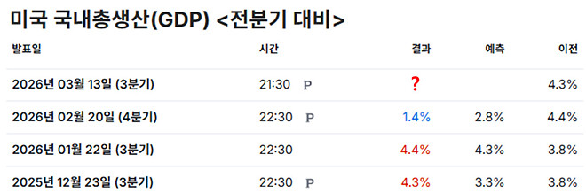 코스피의 가치는 어디일까?