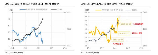 코스피의 가치는 어디일까?