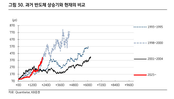 코스피의 가치는 어디일까?