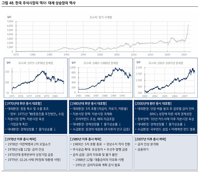 코스피의 가치는 어디일까?