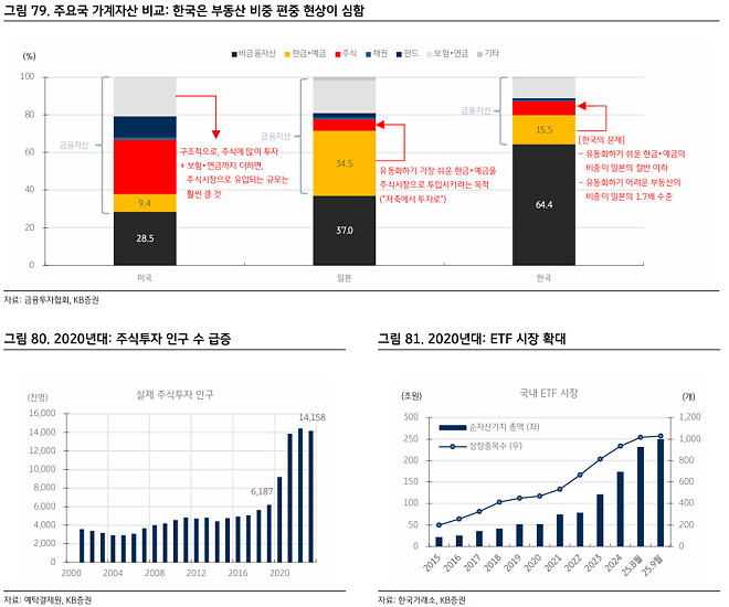 코스피의 가치는 어디일까?