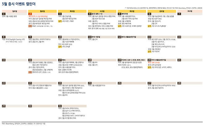 코스피의 가치는 어디일까?