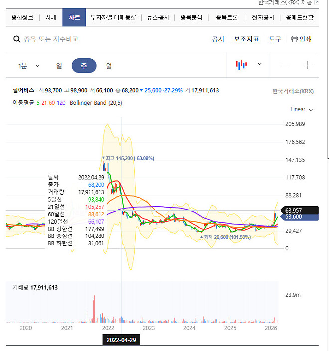 주린이시절 경험 공유 (장문)