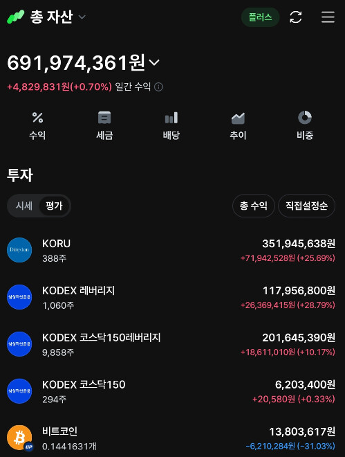 금일 계좌(2026-02-28) - 코루 든든