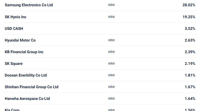 금일 계좌(2026-02-28) - 코루 든든
