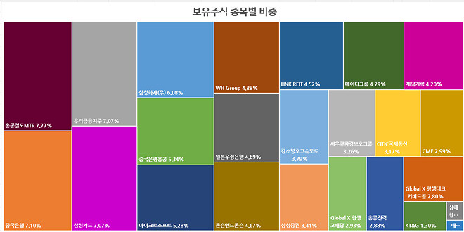 간단하게 적는(?) 26년 2월 결산