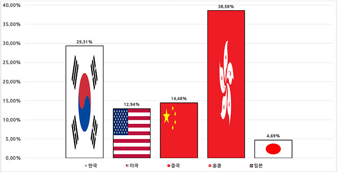 간단하게 적는(?) 26년 2월 결산