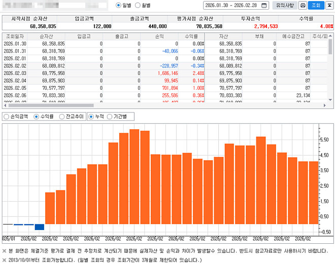 간단하게 적는(?) 26년 2월 결산