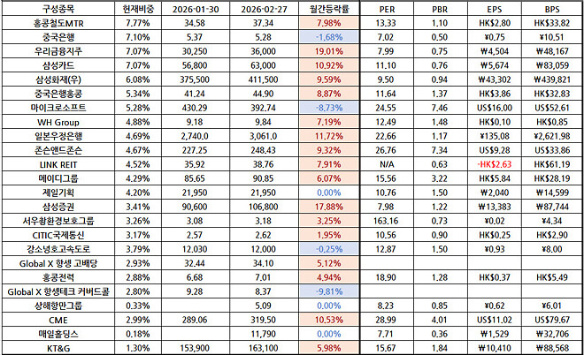 간단하게 적는(?) 26년 2월 결산