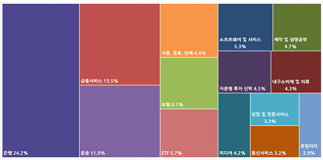 간단하게 적는(?) 26년 2월 결산