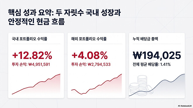 간단하게 적는(?) 26년 2월 결산