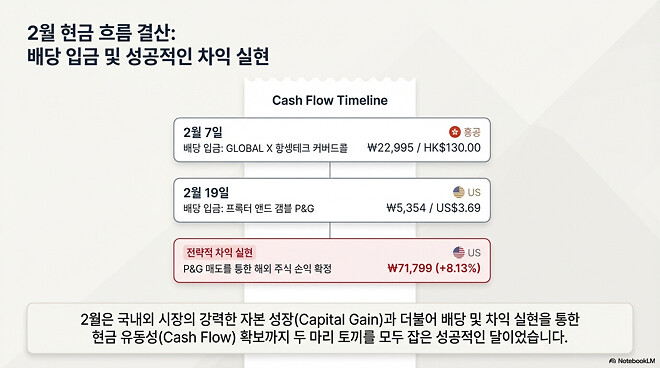 간단하게 적는(?) 26년 2월 결산