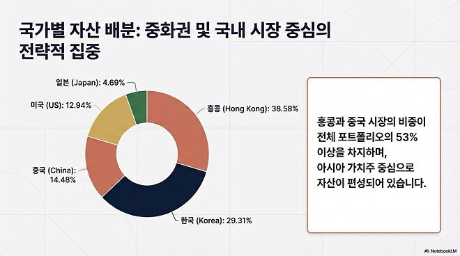 간단하게 적는(?) 26년 2월 결산