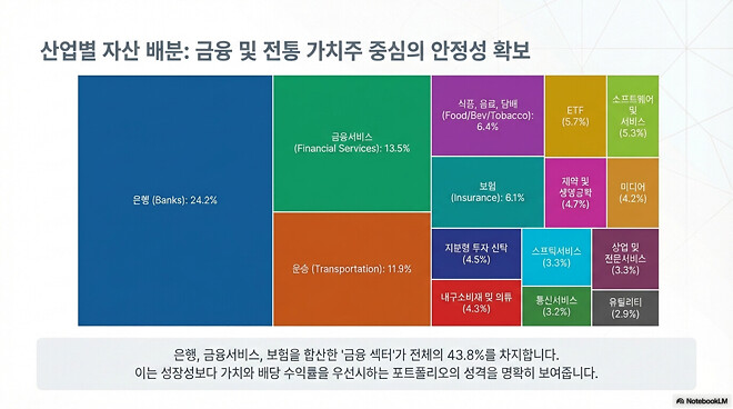 간단하게 적는(?) 26년 2월 결산