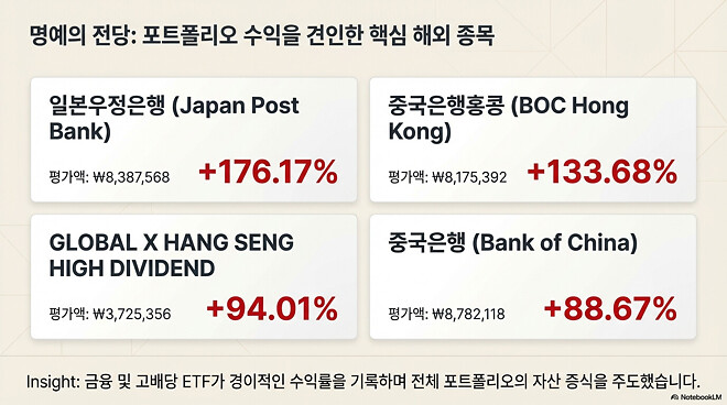 간단하게 적는(?) 26년 2월 결산