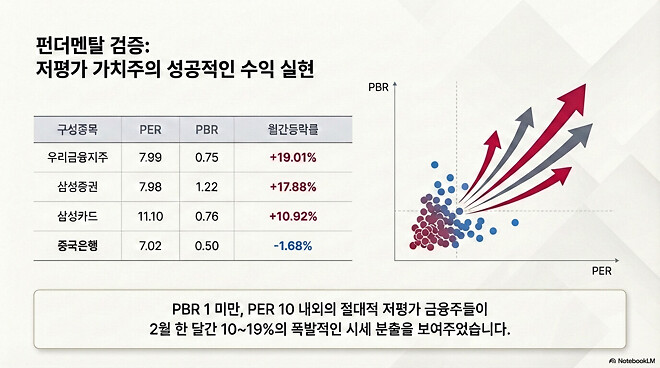 간단하게 적는(?) 26년 2월 결산