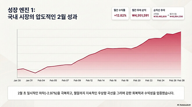 간단하게 적는(?) 26년 2월 결산