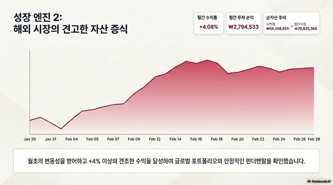 간단하게 적는(?) 26년 2월 결산