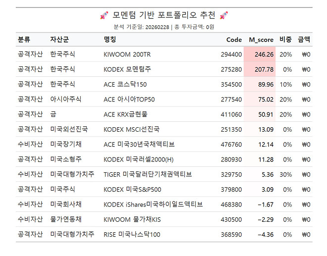 퇴직연금 계죄 월말 리밸런싱