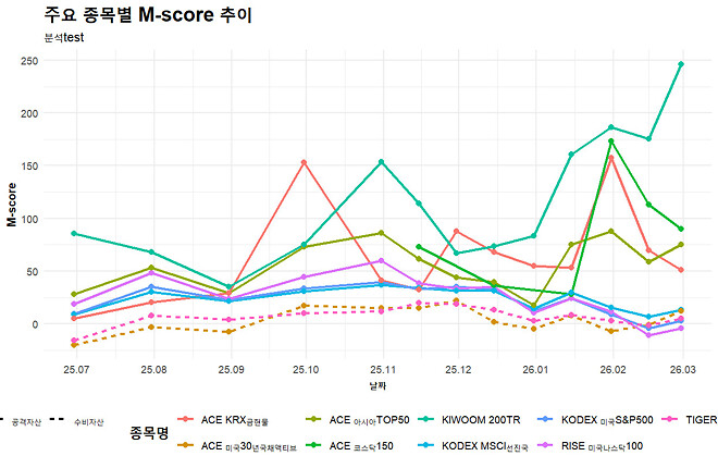 퇴직연금 계죄 월말 리밸런싱