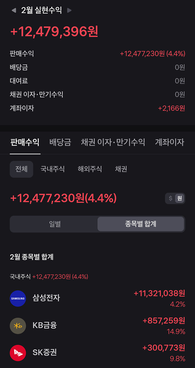 2월 수익 결산