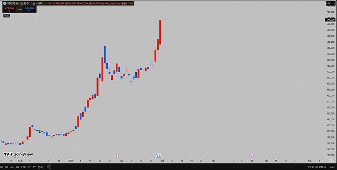 같은 형들인가...
