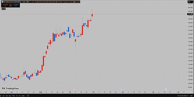 같은 형들인가...