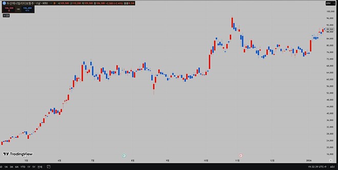 같은 형들인가...
