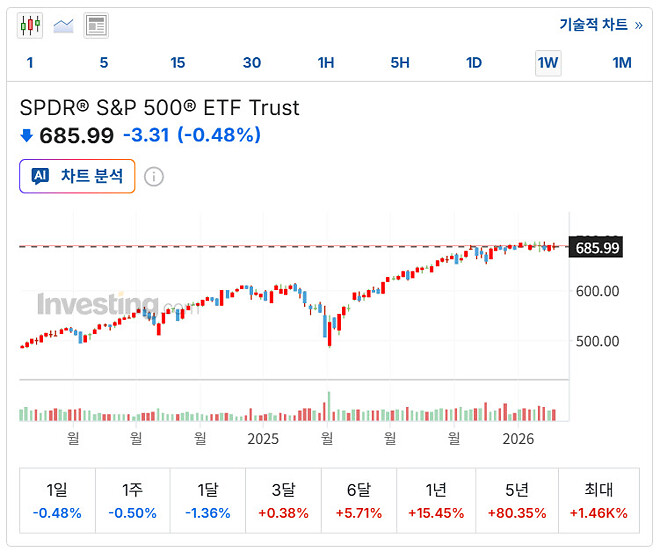 (투표) 오늘 이란 전쟁이 과연