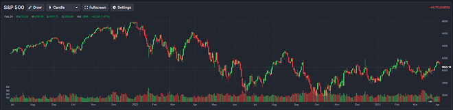 (투표) 오늘 이란 전쟁이 과연