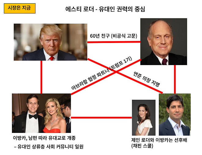 트럼프 1기 아브라함협정부터 지금 이란 전쟁까지