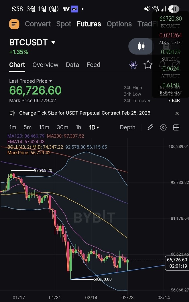 그어 놓긴 했는데