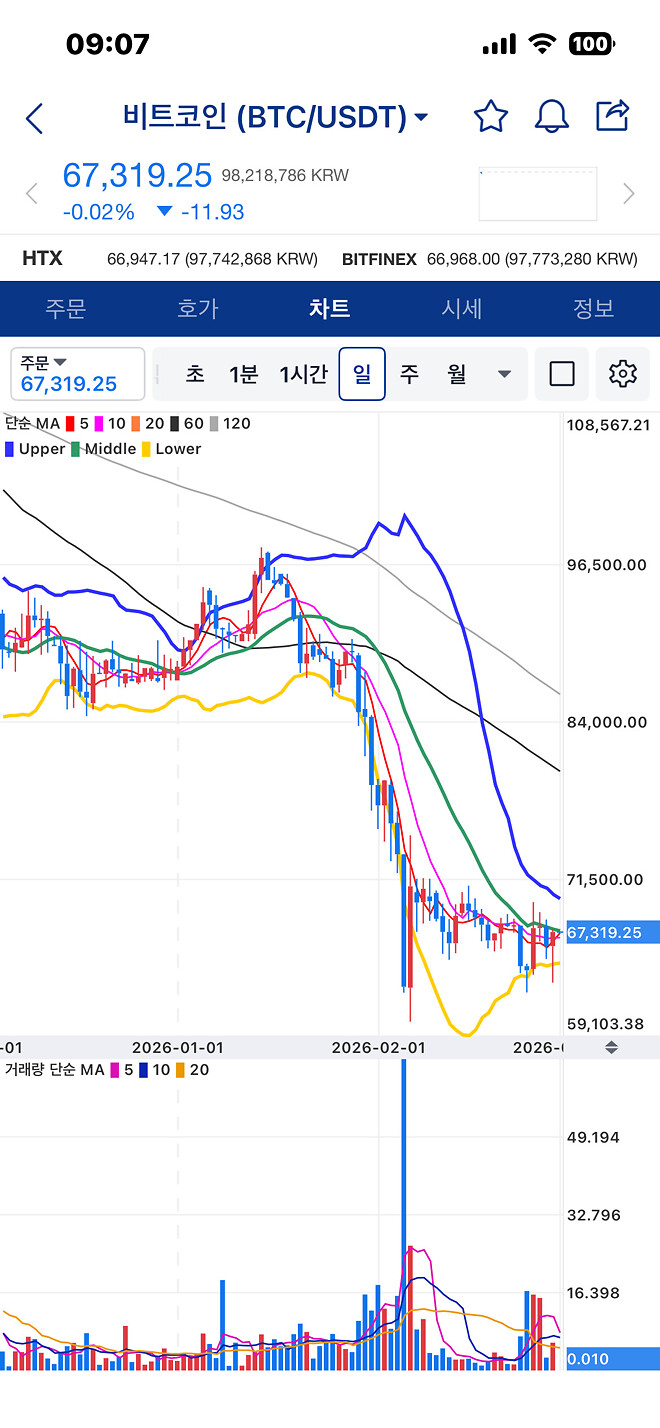 [26-03-01] 전쟁은 지금