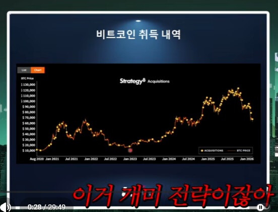 니황 &amp;quot;k개미 주식 드럽게 못해&amp;quot; (다소 날조)