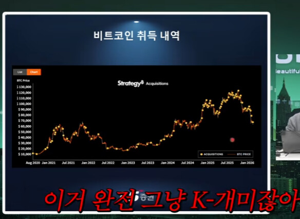 니황 &amp;quot;k개미 주식 드럽게 못해&amp;quot; (다소 날조)