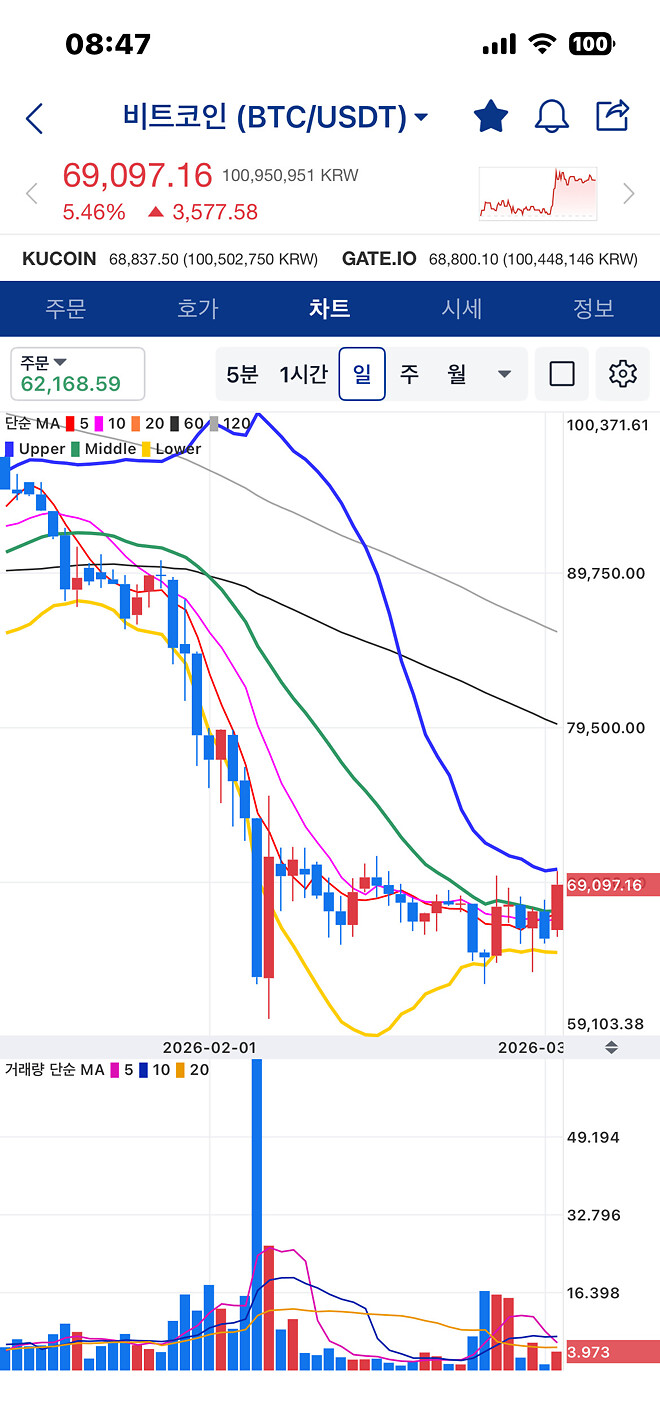 [26-03-03] 디지털금 이란에서 부활